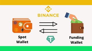 How to transfer funds from your funding wallet to spot wallet amp back on Binance [upl. by Clovah2]