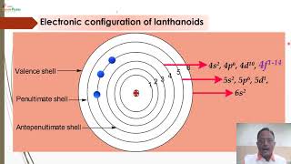 Lanthanoids and Actinoids 1 [upl. by Earleen]