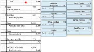 Journalizing Posting and Preparing a Trial Balance [upl. by Snoddy]