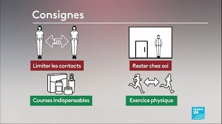 Coronavirus en France  Les commerces non essentiels fermés [upl. by Eelymmij]