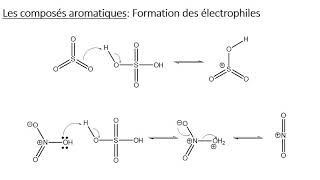 7 1 Les composés aromatiques [upl. by Alby984]