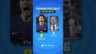 GUESS THE CHAMPIONS LEAGUE GOALSCORER  QUIZ FOOTBALL 2024 [upl. by Stoneham]