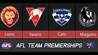 Sport Comparison AFL Teams Ranked by Premierships Least to Most 1897  2024 [upl. by Ahsasal]