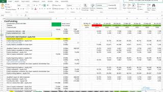 Project Finance  Equity First Debt Funding Method  lesson 2 [upl. by Rox]