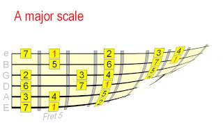 How to Solo Over Chord Changes  3 Approaches [upl. by Savory]