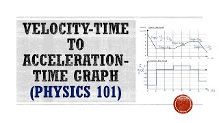 VelocityTime Graph to AccelerationTime Graph  Physics Help [upl. by Ydnac880]