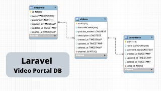 Demo Laravel Video Portal and DB Schema Generator [upl. by Ynnavoj989]