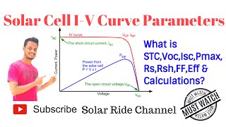 Solar Cell or Module IV Curve Characteristics amp Calculation of FF amp Efficiency [upl. by Anelleh]