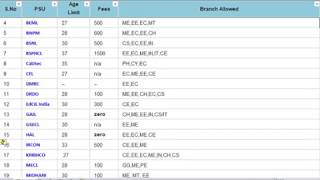 LIST OF PSUS THROUGH GATE 2018 [upl. by Aivital]