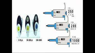 Micropipettes Shapes [upl. by Nerfe]