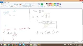 Java Constructor Chaining [upl. by Eiboh]