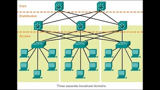 4 Hierarchical Network Design Access Distribution amp Core Layers amp Network Cables [upl. by Ramahs895]