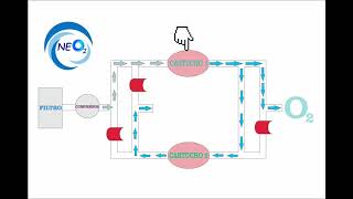 Qué es y cómo funciona un concentrador de oxígeno [upl. by Estella]