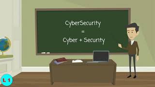 2  What is Cyber Security Assets Security Threats Cyber amp Adversary [upl. by Solange794]