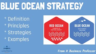 Blue Ocean Strategy With Real World Examples  From A Business Professor [upl. by Bartolemo]