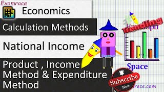 Methods of Calculating National Income Fundamentals of Economics [upl. by Coltson]