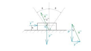 Frottement en translation Chapitre 28 de la playlist quotLe calcul graphique avec frottementquot [upl. by Mariande]