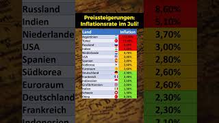 Inflationsraten im Juli 2024 [upl. by Innaig966]