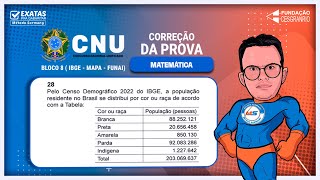 CNU Bloco 8  Correção da Prova Questão 28  Matemática [upl. by Yatnahc]