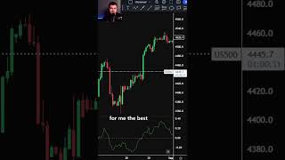 Profit From The Chaikin Money Flow Indicator [upl. by Ylsew]