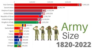 Largest Armies in the World 18202022 WW1 WW2 [upl. by Weihs]