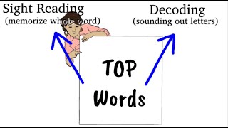 How to Read and Pronounce English Words Correctly [upl. by Orelia]