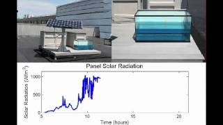 Portable desalination [upl. by Halfdan]