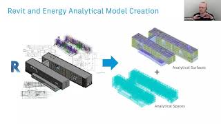 Building Energy amp Systems Analysis with Autodesk Revit and Insight [upl. by Waxman]