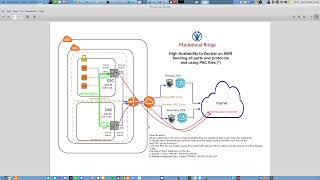 Cloud Security Connector for Zscaler on AWS  Zero Touch Configuration amp High Availability [upl. by Hoopen]