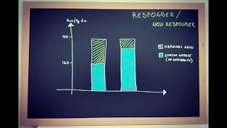 27 CREATINA PERCHE IN ALCUNI SOGGETTI SEMBRA NON FUNZIONARE [upl. by Dnomaid218]