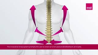 Ortesis de tronco Spinomed [upl. by Novad]