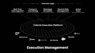 Demo  The Celonis Execution Management System [upl. by Petuu]