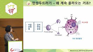 건강똑똑 만성두드러기편 강의2 만성두드러기 임상적 특징아주대병원 알레르기내과 예영민 교수 [upl. by Yovonnda762]