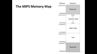 Digital Design and Comp Arch  L15 MIPS Programming II Spring 2024 [upl. by Yrannav]