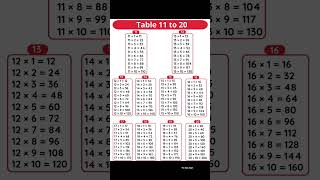 Tables 1120 tables 11 to 20 shortsnotes maths tables tables11to20 [upl. by Steffane]