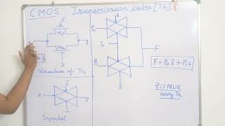 Transmission Gates TG  CMOS circuits  2 to 1 Mux using TG  VLSI Design vlsi [upl. by Danila886]