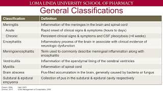 CNS Infections [upl. by Arvonio]