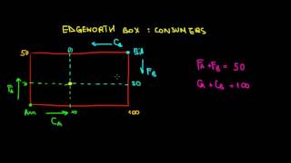 MICROECONOMICS I General Equilibrium I Edgeworth Box I Consumers [upl. by Marybella]