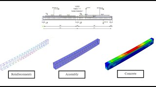 Abaqus Tutorial Modeling of analysis of Reinforced Concrete beam using Abaqus [upl. by O'Donovan]