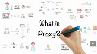 Proxy In 5 Minutes  What Is A Proxy  What Is A Proxy Server  Proxy Explained  Simplilearn [upl. by Laehcim]