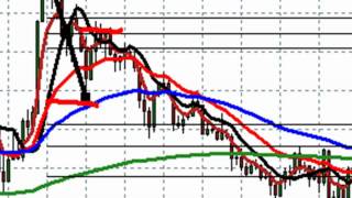 Timing Your Exits with Fibonacci Retracements [upl. by Lladnarc]