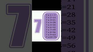 Table of 7 table 7easy maths for kids learn table 7table 7 😁💖 [upl. by Janot]