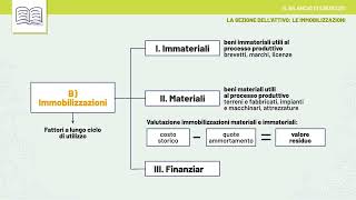 Videolezione  Il Bilancio desercizio [upl. by Anica956]