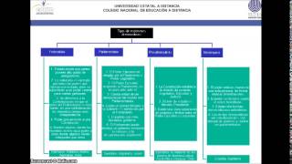 Unidad 1 tema 3 [upl. by Meta481]