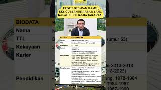 Profil Ridwan Kamil Eks Gubernur Jabar yang Kalah di Pilkada Jakarta [upl. by Auberon]