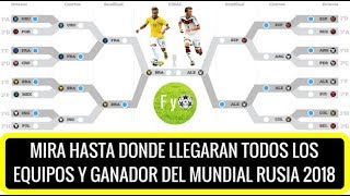 Predicción del mundial Rusia 2018 mira hasta donde llegaran todos los equipos [upl. by Aztin]