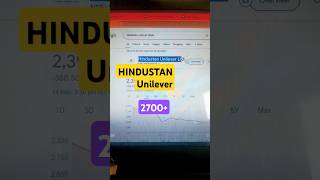 Hindustan Unilever Personal amp Household Products HLL Stock Analysis India BSE Sensex Index [upl. by Bent]