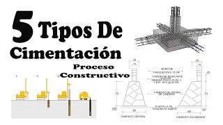 5 Tipos De Cimentación  Proceso Constructivo Y Características 🏠 [upl. by Verbenia587]