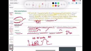 Adenosine and ivabradine pharmacology cardiology last  First Aid USMLE Step 1 in UrduHindi [upl. by Neehs141]