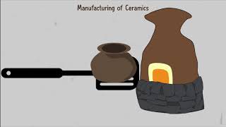 Manufacture of Ceramics [upl. by Gintz924]